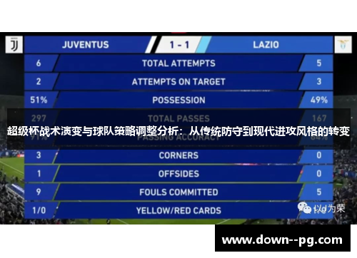 超级杯战术演变与球队策略调整分析：从传统防守到现代进攻风格的转变