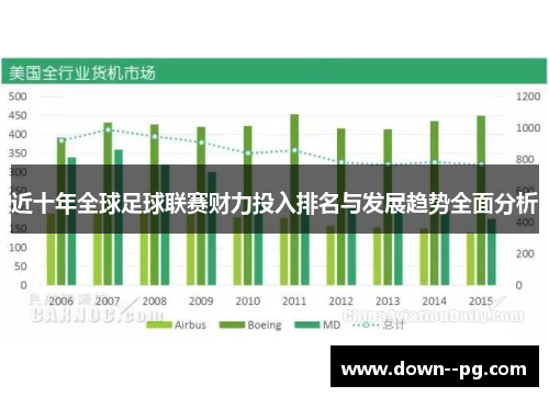 近十年全球足球联赛财力投入排名与发展趋势全面分析