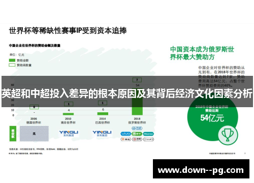 英超和中超投入差异的根本原因及其背后经济文化因素分析