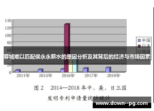 蓉城难以匹配侯永永薪水的原因分析及其背后的经济与市场因素