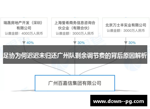足协为何迟迟未归还广州队剩余调节费的背后原因解析