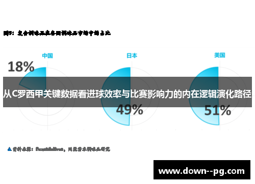 从C罗西甲关键数据看进球效率与比赛影响力的内在逻辑演化路径