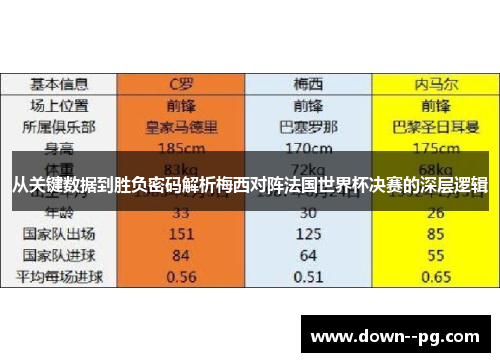 从关键数据到胜负密码解析梅西对阵法国世界杯决赛的深层逻辑