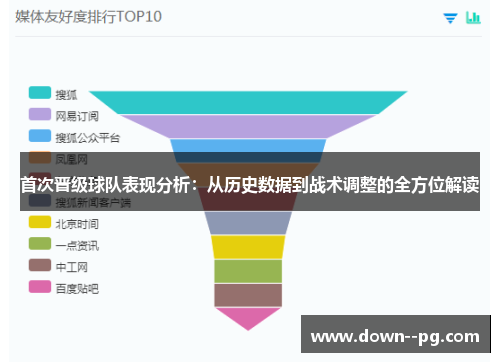 首次晋级球队表现分析：从历史数据到战术调整的全方位解读