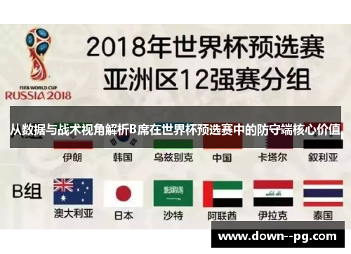 从数据与战术视角解析B席在世界杯预选赛中的防守端核心价值